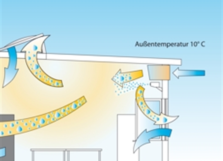Basics of air humidification