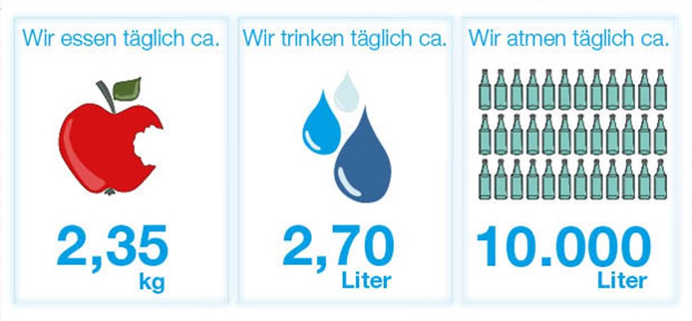 Gesunde Luft ist wichtig