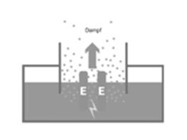 Air humidification technology using steam
