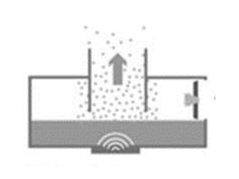 Air humidification technology using ultrasonic atomisation