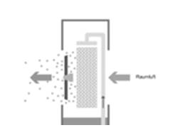 Air humidification technology of the atomisers